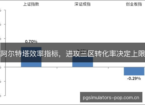 阿尔特塔效率指标，进攻三区转化率决定上限
